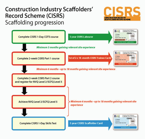 CA60-New-CISRS-Progression-Chart.jpg