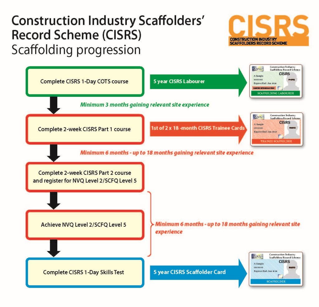 NASC - National Access & Scaffolding Confederation